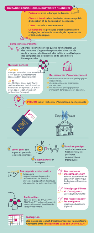 Infographie EducFi